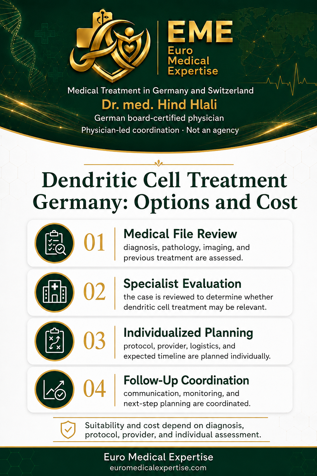 Dendritic Cell Treatment Germany infographic explaining patient evaluation, oncology review, treatment planning, specialist coordination, follow-up and individual cost factors.