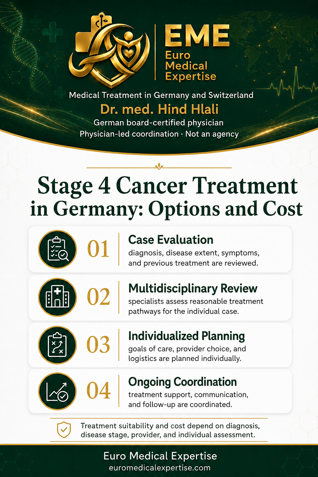 Stage 4 Cancer Treatment in Germany infographic explaining medical evaluation, diagnostic and molecular review, treatment options, specialist coordination, follow-up and individual cost factors.