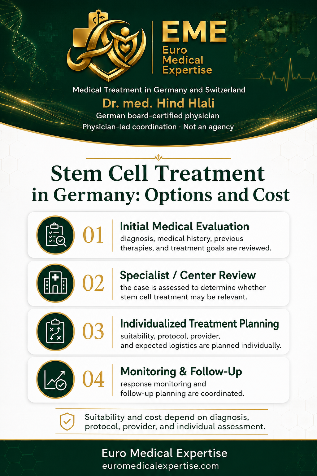 Stem Cell Treatment in Germany infographic explaining medical evaluation, specialist and transplant center review, treatment planning, follow-up and individual cost factors.