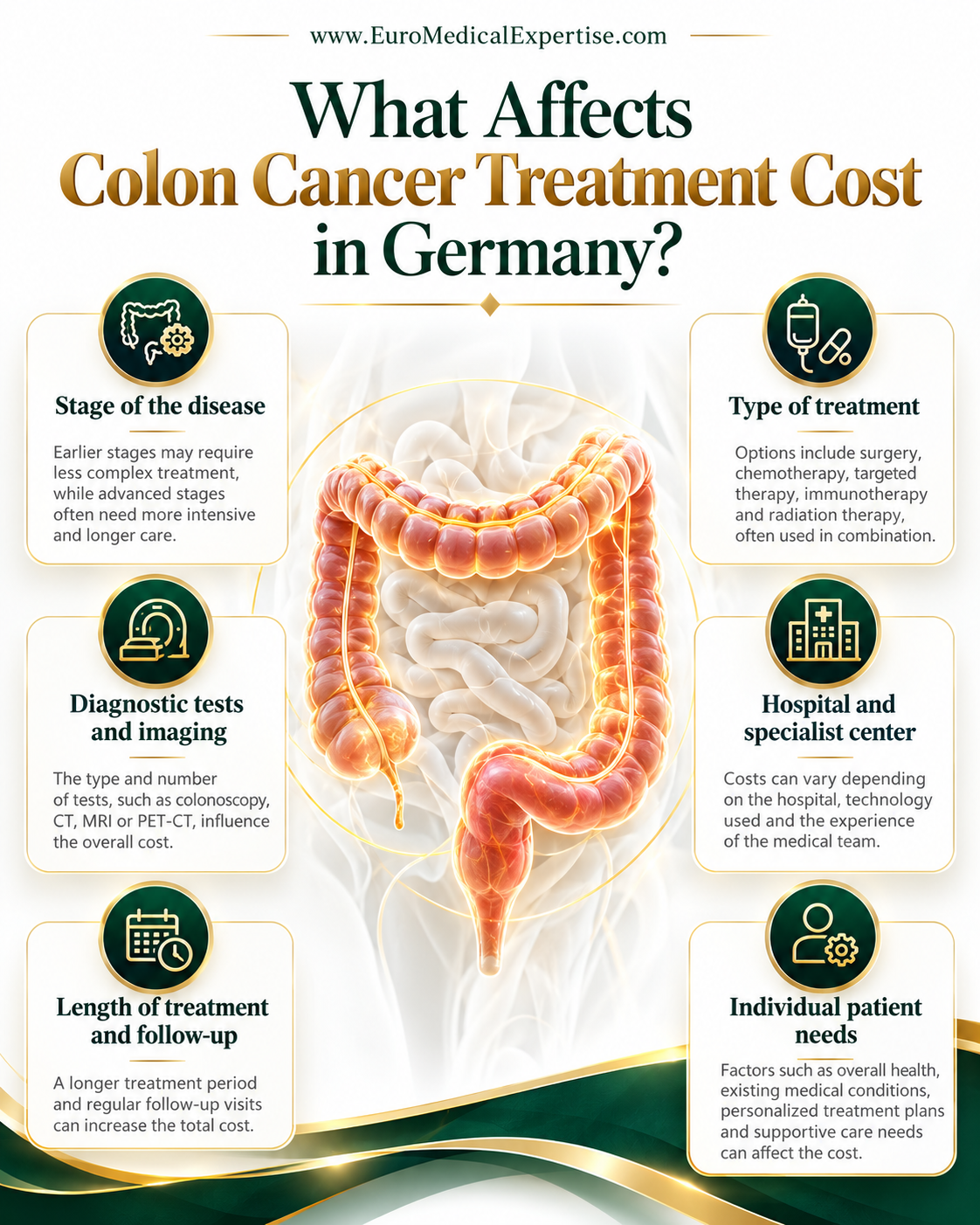 What Affects the Cost of Colon Cancer Treatment in Germany
