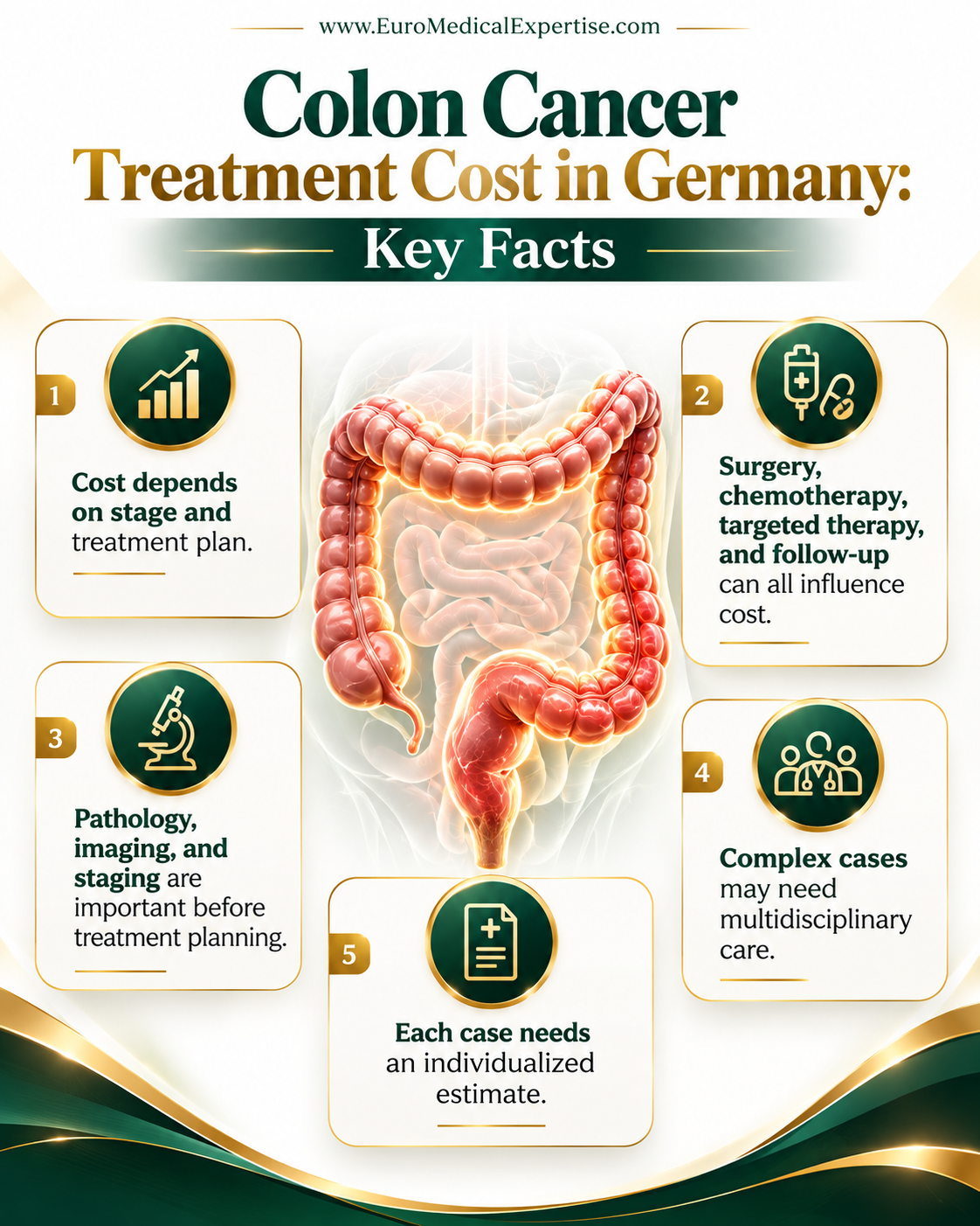 The Cost of Colon Cancer Treatment in Germany Key Facts