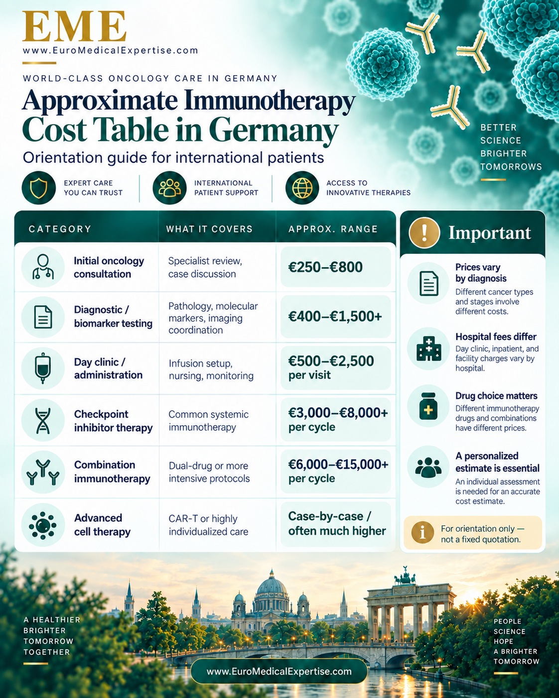 Approximate immunotherapy cost table in Germany for international self pay patients